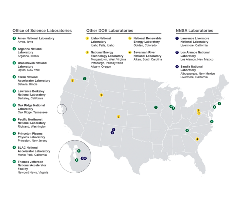 NAtionallabs