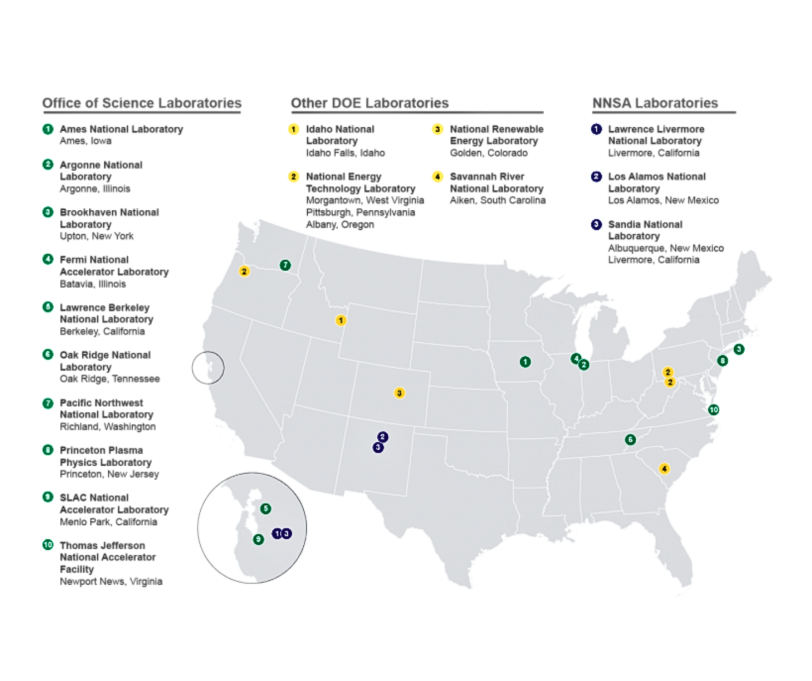 Work with DOE National Labs and Offices | Suppliers