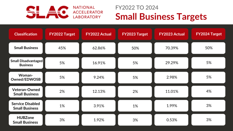 slac small business targets graph