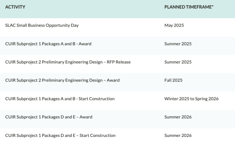 CUIR project schedule May 2025