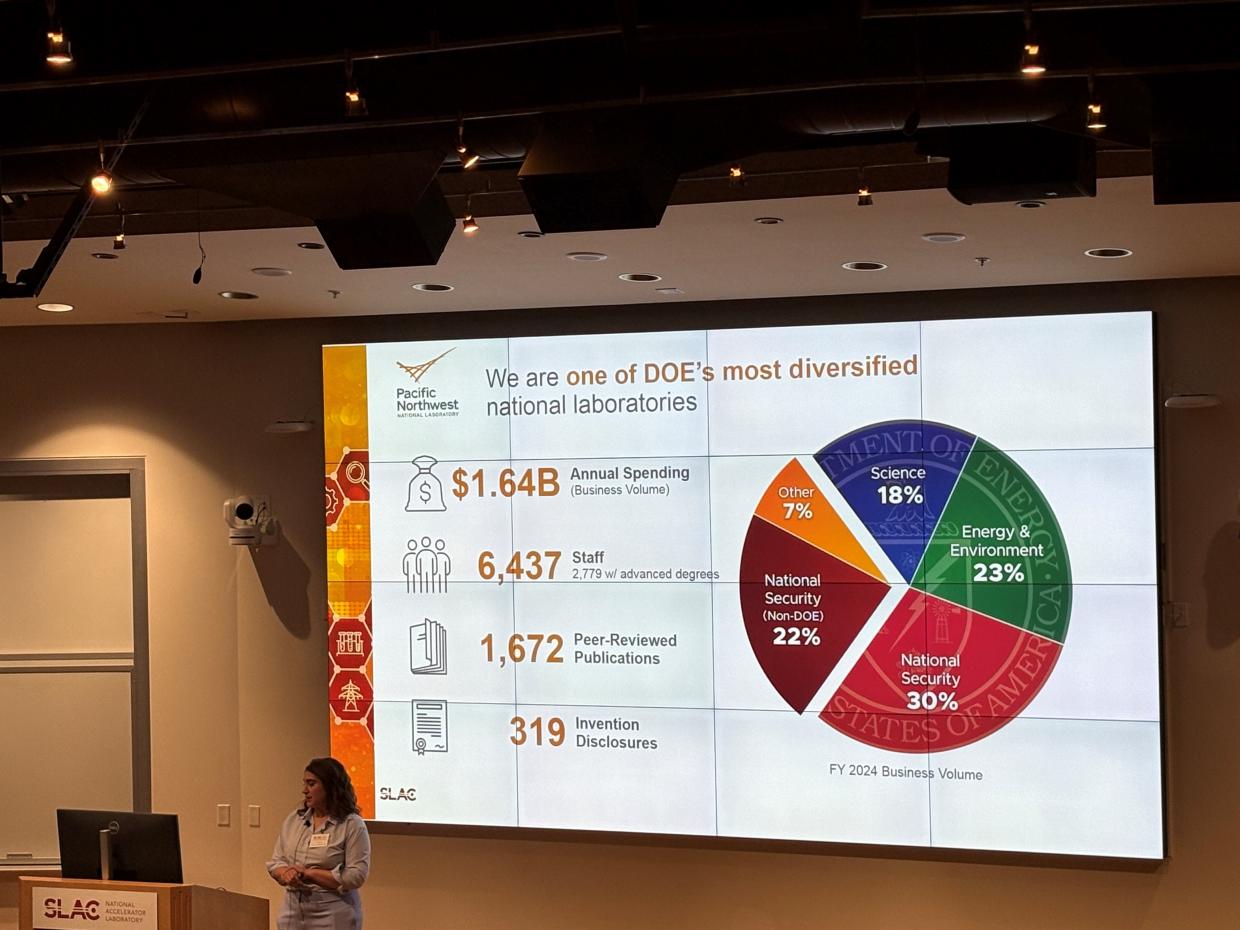 Small Business Opportunity Day May 2025